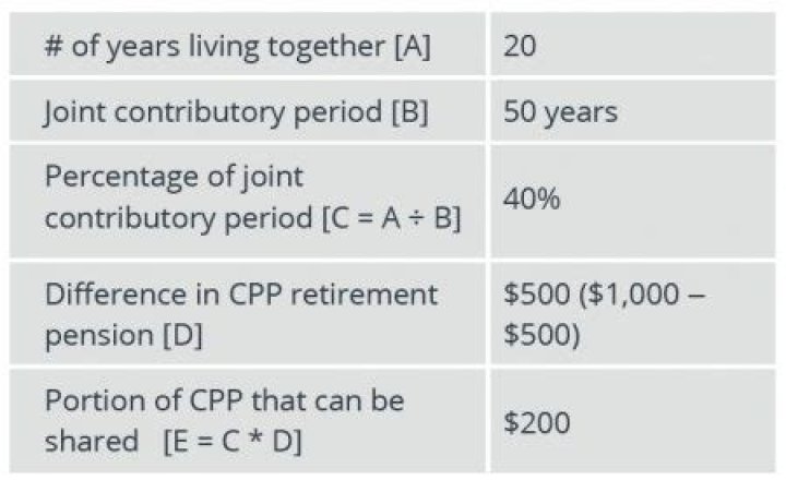 $2,100 Monthly CPP Benefit Approved for Seniors : Who Qualifies? Payment Date - SarkariResult