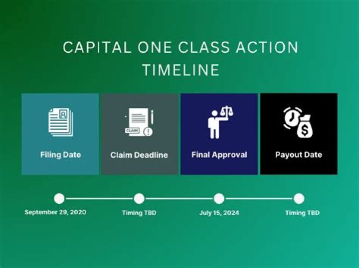 Capital One Settlement Update 2023: Payout Date, Class Action Lawsuit, and Data Breach Details - SarkariResult