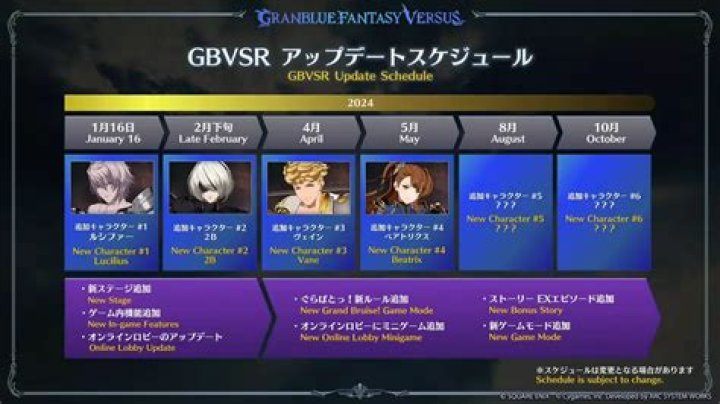 Granblue Fantasy Versus Rising Tier List 2023 Analysis - SarkariResult