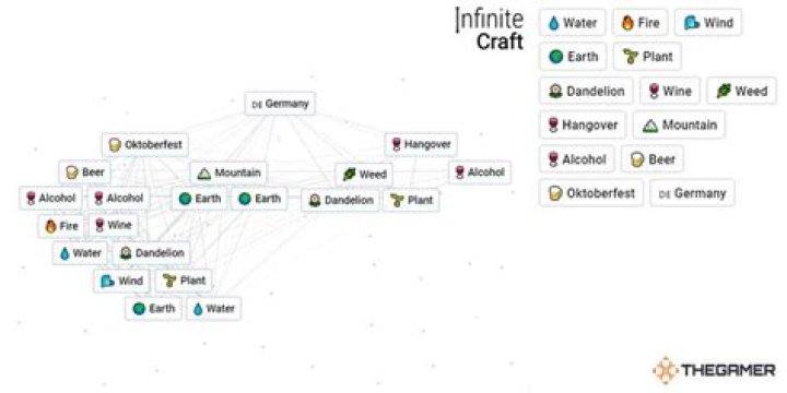How to Make Germany in Infinite Craft? An Elements Guide - SarkariResult