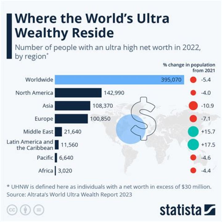 Irek Hartowicz Net Worth