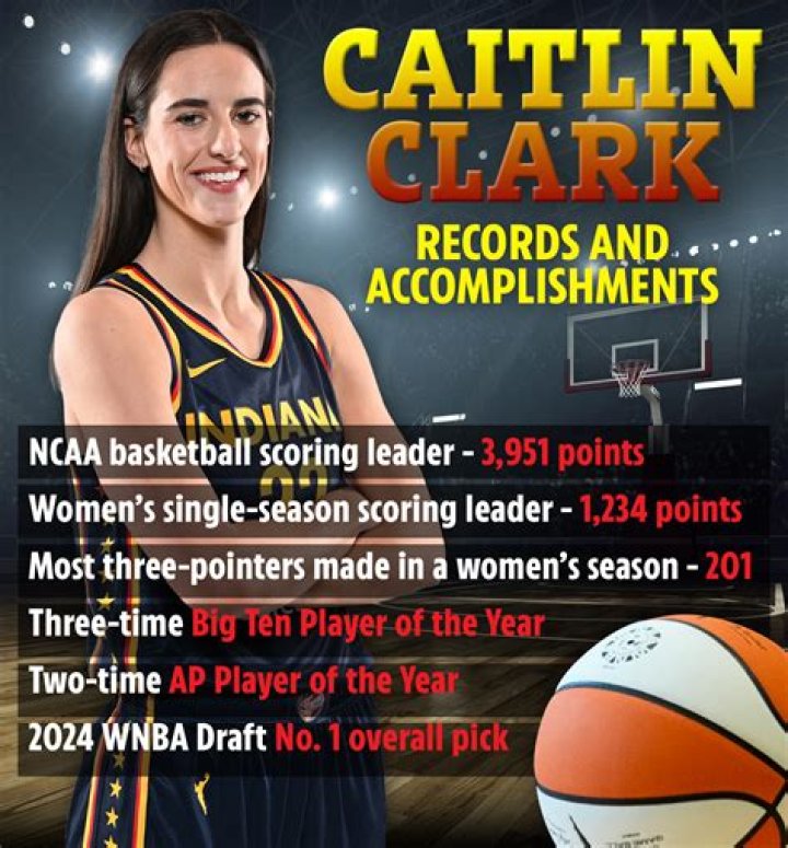 Is Caitlin Clark Leaving College Basketball? Who is Caitlin Clark ? Why is She Leaving College Basketball? - SarkariResult