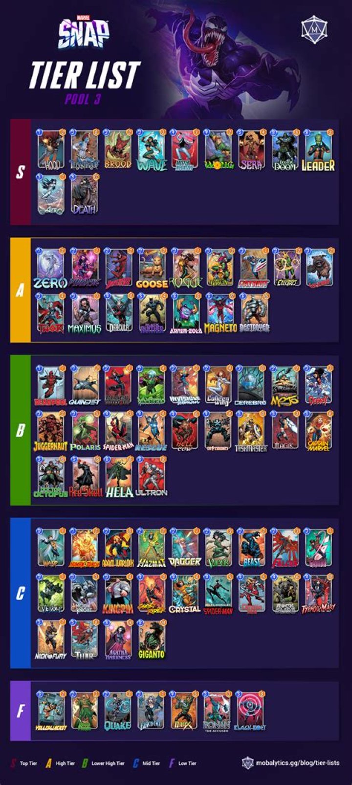 Marvel Snap Meta Tier List For January 2024 - SarkariResult