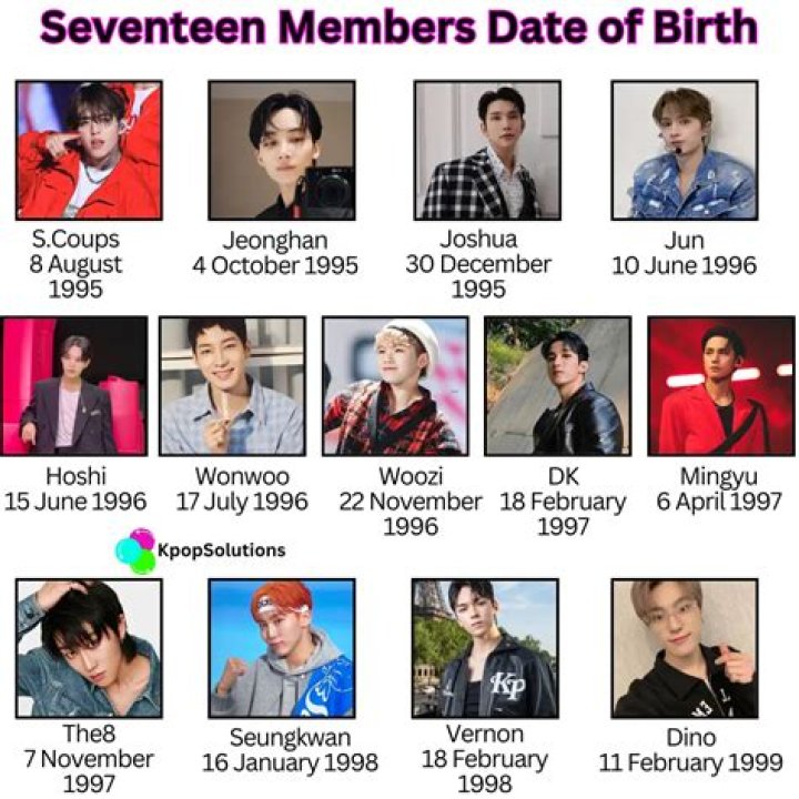 Seventeen Members Age, Birthday, Height & Weight 2023 - SarkariResult