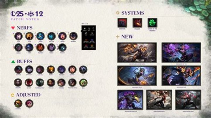 Valorant 8.02 Patch Notes: New Updates, Bug Fixes & Many More - SarkariResult