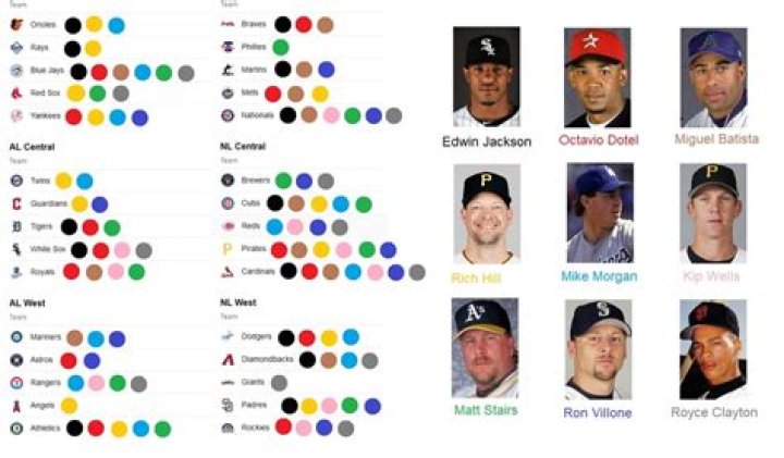 Which players who have played for both the Arizona Diamondbacks and Chicago White Sox in their career? MLB Immaculate Grid Answers for July 22 2023